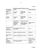 Diplomdarbs 'Grāmatvedības darba organizācija uzņēmumā SIA "AgrAutoPlus"', 72.