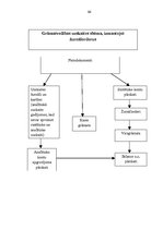 Diplomdarbs 'Grāmatvedības darba organizācija uzņēmumā SIA "AgrAutoPlus"', 84.