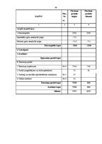 Diplomdarbs 'Grāmatvedības darba organizācija uzņēmumā SIA "AgrAutoPlus"', 86.