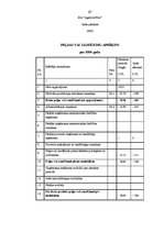 Diplomdarbs 'Grāmatvedības darba organizācija uzņēmumā SIA "AgrAutoPlus"', 87.
