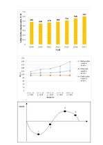 Referāts 'Nekustamā īpašuma tirgus ietekme uz tautsaimniecības attīstību', 2.