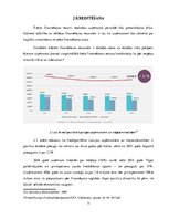 Referāts 'Kredītiestāžu nodrošinātā finansējuma nozīme mūsdienu tautsaimniecībā', 11.