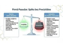 Prezentācija 'Atvieglojuma ceļš: neiromediatoru lielā modulācija', 5.