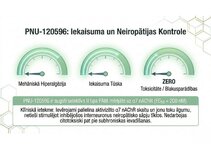 Prezentācija 'Atvieglojuma ceļš: neiromediatoru lielā modulācija', 11.