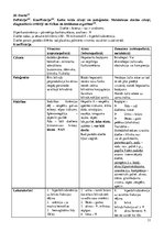 Konspekts 'Ķirurģija. Eksāmens', 31.