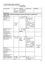 Konspekts 'Ķirurģija. Eksāmens', 54.