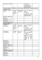 Konspekts 'Ķirurģija. Eksāmens', 55.