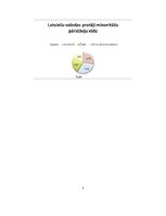 Referāts 'Valodas politika Latvijā', 22.