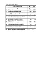 Prakses atskaite 'Prakses atskaite tūrisma aģentūrā "Ap sauli"', 12.