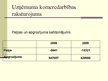 Prakses atskaite 'Prakses atskaite tūrisma aģentūrā "Ap sauli"', 29.