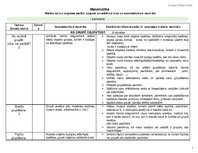 Konspekts 'Tematiskais plāns', 1.