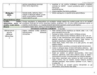 Konspekts 'Tematiskais plāns', 2.