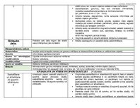 Konspekts 'Tematiskais plāns', 4.