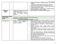 Konspekts 'Tematiskais plāns', 9.