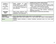 Konspekts 'Tematiskais plāns', 15.