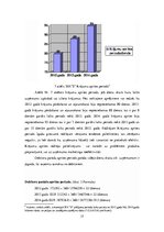 Diplomdarbs 'Noliktavas uzskaite un organizācija SIA "S"', 37.