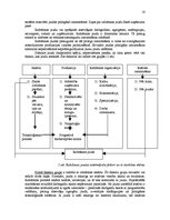 Referāts 'Ražošanas jauda IU "Kora - Koks"', 16.