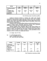 Referāts 'Ražošanas jauda IU "Kora - Koks"', 24.