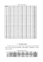 Referāts 'Daudzfaktoru lineārā regresija', 4.
