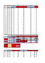 Referāts 'Daudzfaktoru lineārā regresija', 15.