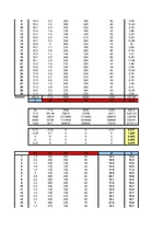 Referāts 'Daudzfaktoru lineārā regresija', 16.