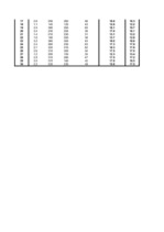 Referāts 'Daudzfaktoru lineārā regresija', 17.