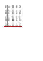 Referāts 'Daudzfaktoru lineārā regresija', 22.