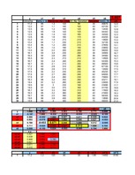 Referāts 'Daudzfaktoru lineārā regresija', 24.