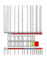 Referāts 'Daudzfaktoru lineārā regresija', 25.