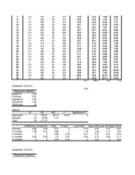 Referāts 'Daudzfaktoru lineārā regresija', 26.