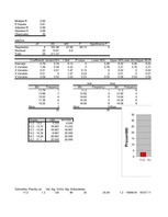 Referāts 'Daudzfaktoru lineārā regresija', 27.