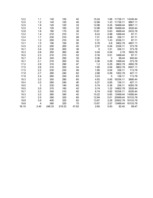 Referāts 'Daudzfaktoru lineārā regresija', 28.