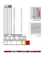 Referāts 'Daudzfaktoru lineārā regresija', 29.