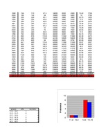 Referāts 'Daudzfaktoru lineārā regresija', 30.