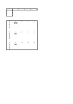 Referāts 'Daudzfaktoru lineārā regresija', 39.