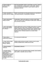 Konspekts 'Pedagoģiskā vērojuma prakses dienasgrāmata', 2.