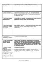 Konspekts 'Pedagoģiskā vērojuma prakses dienasgrāmata', 4.