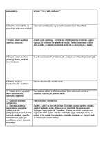 Konspekts 'Pedagoģiskā vērojuma prakses dienasgrāmata', 6.