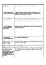 Konspekts 'Pedagoģiskā vērojuma prakses dienasgrāmata', 8.