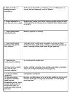 Konspekts 'Pedagoģiskā vērojuma prakses dienasgrāmata', 10.