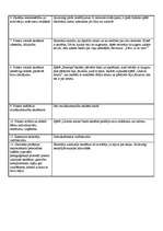 Konspekts 'Pedagoģiskā vērojuma prakses dienasgrāmata', 12.