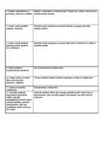 Konspekts 'Pedagoģiskā vērojuma prakses dienasgrāmata', 14.