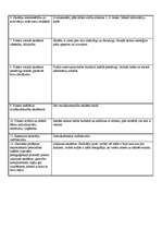 Konspekts 'Pedagoģiskā vērojuma prakses dienasgrāmata', 16.