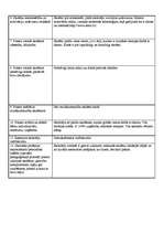 Konspekts 'Pedagoģiskā vērojuma prakses dienasgrāmata', 18.