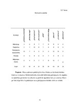 Referāts 'Kāzu plānošanas aģentūra', 10.