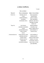 Referāts 'Kāzu plānošanas aģentūra', 15.