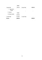 Referāts 'Kāzu plānošanas aģentūra', 19.