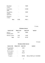 Referāts 'Kāzu plānošanas aģentūra', 21.