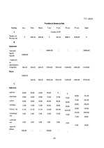 Referāts 'Kāzu plānošanas aģentūra', 24.