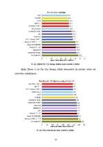 Referāts 'SSD diska "Intel X25-E" uzbūve, izgatavošanas tehnoloģija un darbības princips', 32.